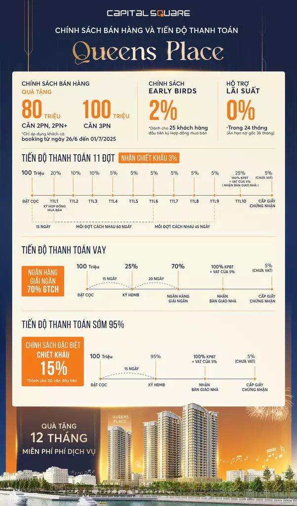 Chính sách bán hàng và phương thức thanh toán dự án Capital Square Đà Nẵng