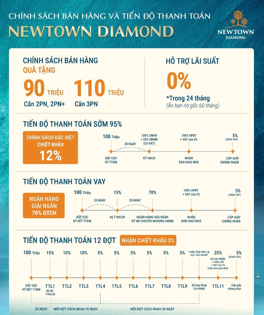 chính sách bán hàng linh hoạt chính sách bán hàng linh hoạt